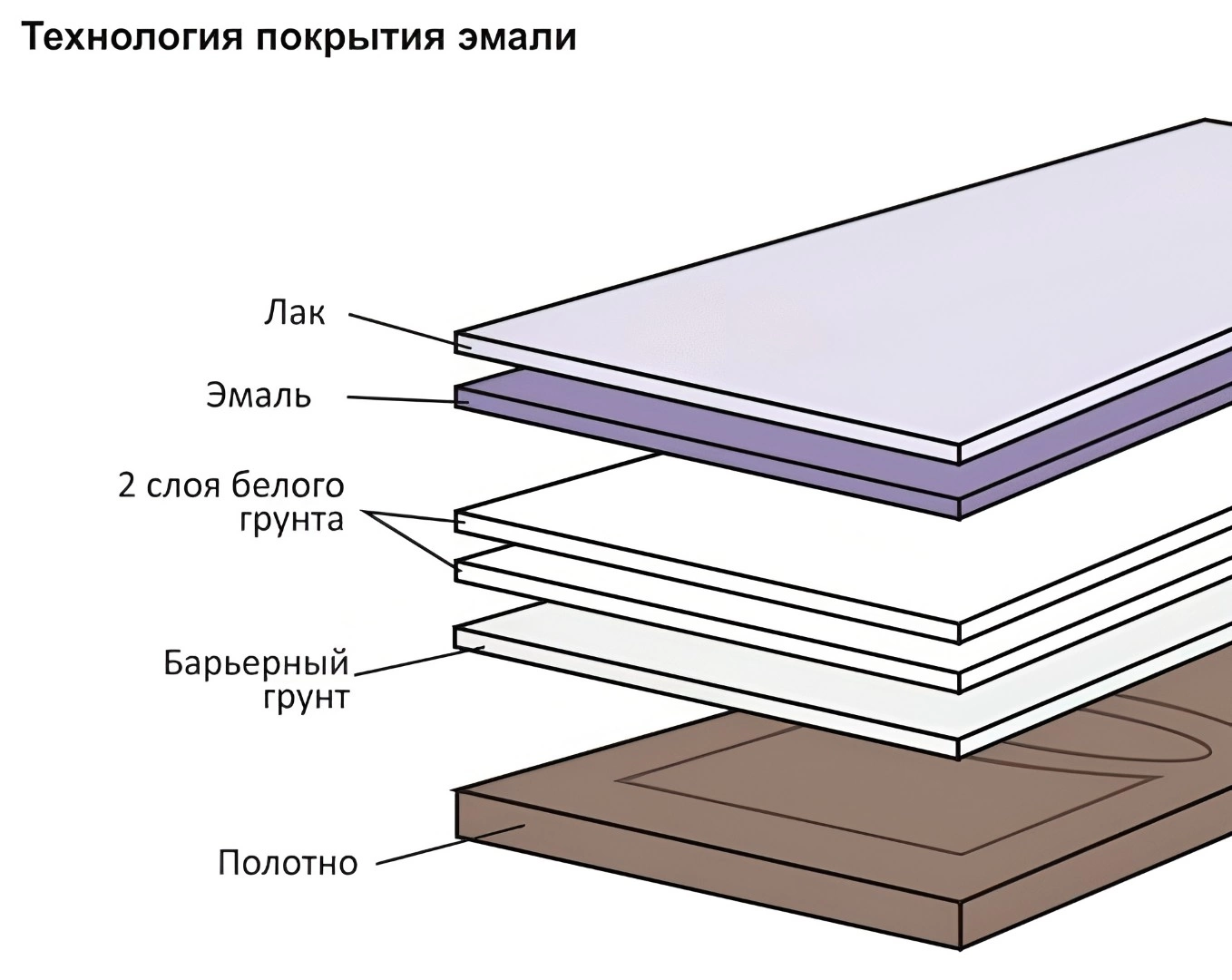 Эмаль ПГ-01